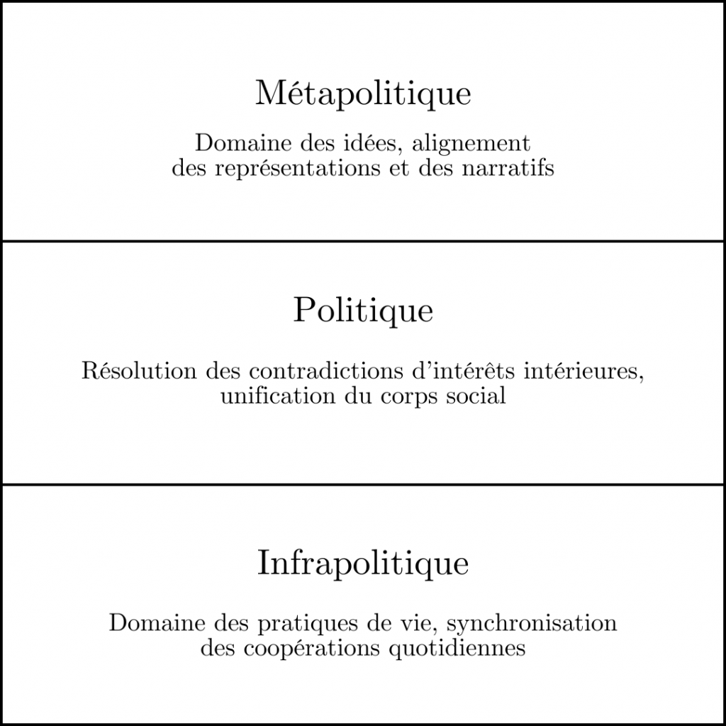 Sur le plan militaire, le mouvement adopte des tactiques de guérilla et mène des opérations clandestines, souvent hors de portée des forces étatiques ou étrangères, ce qui constitue un pilier central de sa stratégie infrapolitique.
